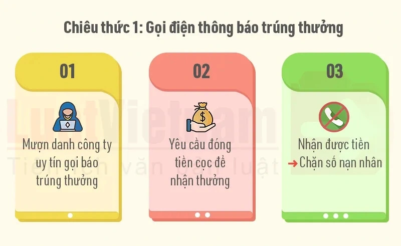 Nhận được những cuộc gọi này, dập máy ngay để tránh bị lừa đảo - 3